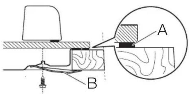 A B