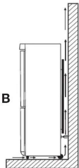 ELECTROLUX ERA36433W - Location - 3