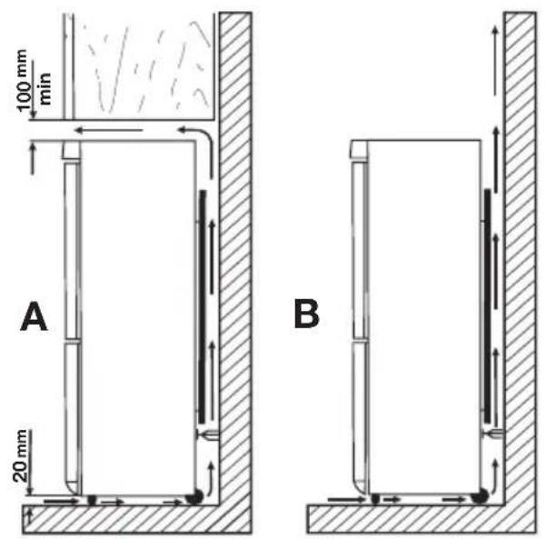 ELECTROLUX ERA36433W - Emplacement - 1