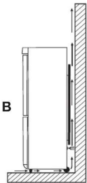 ELECTROLUX ERA36433W - Posizione - 3