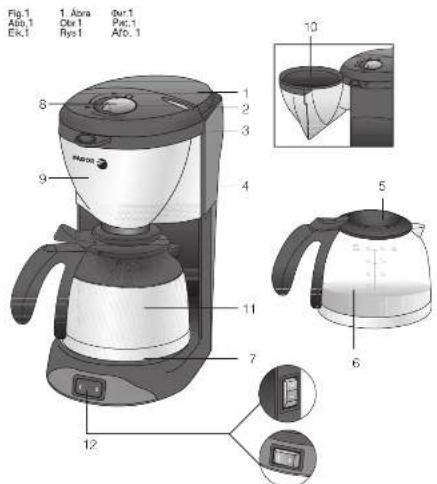 FAGOR CG306 - 6
