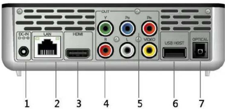 EMTEC EKLTVN200 - Panneau Arriere - 1