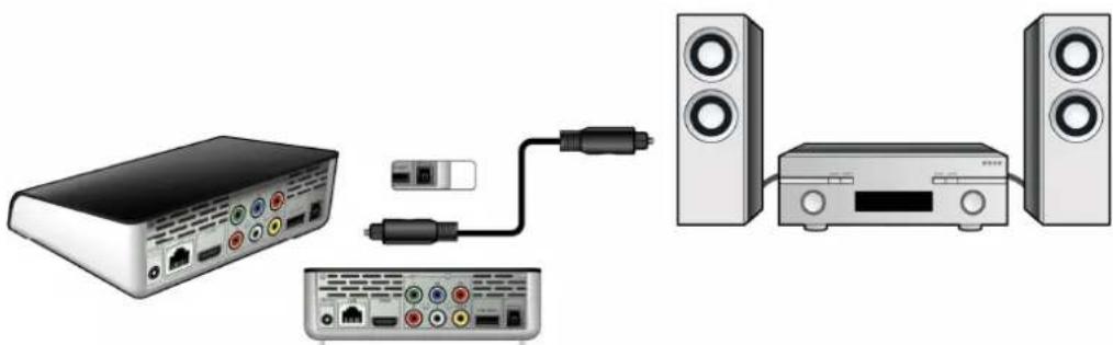 EMTEC EKLTVN200 - Connexion à un matériel audio - 1