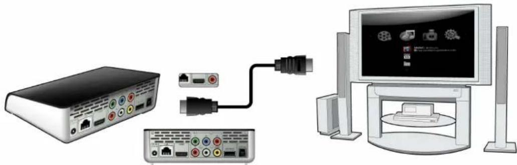 EMTEC EKLTVN200 - SORTIE HDMI (Haute Definition) - 1