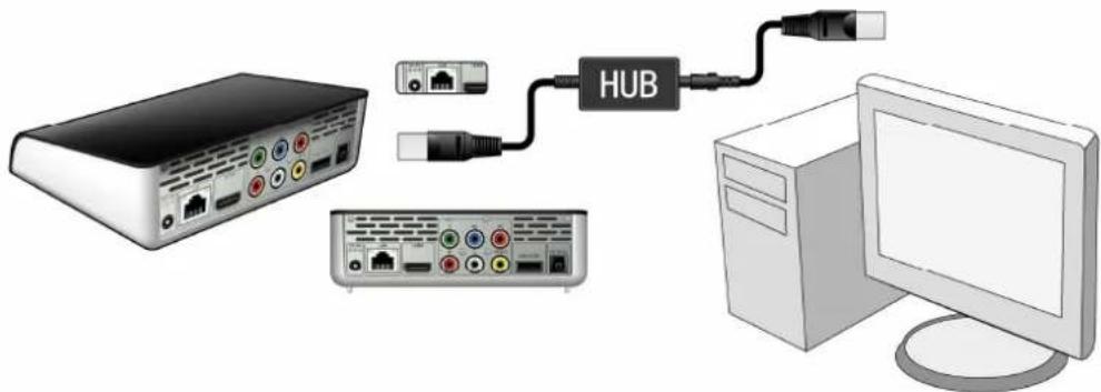 EMTEC EKLTVN200 - Connexion à un LAN - 1