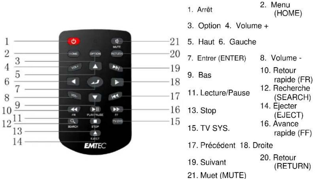 EMTEC EKLTVN200 - Telecommande - 1