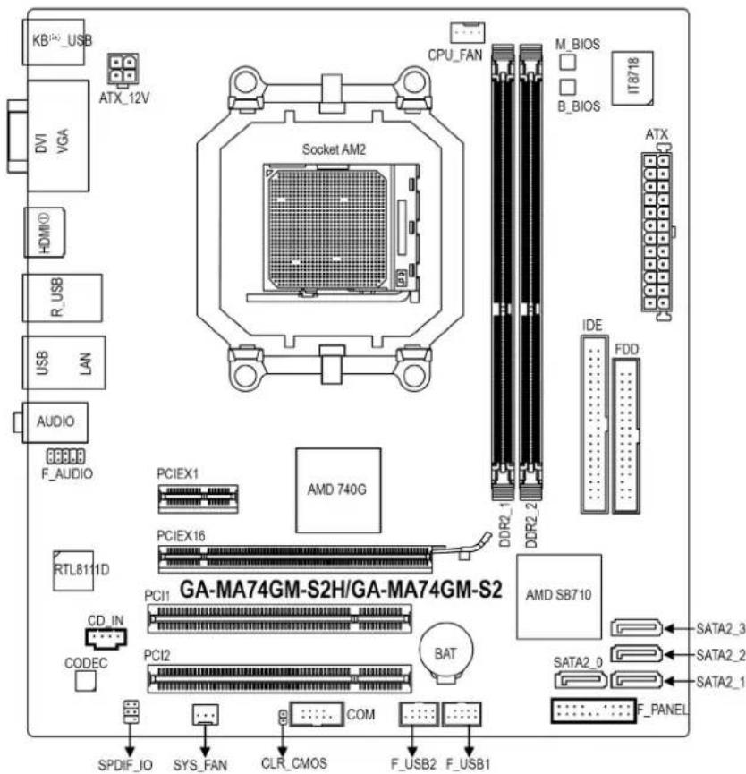 GIGABYTE GAMA74GMS2 - GA-MA74GM-S2H/GA-MA74GM-S2主板配置图 - 1