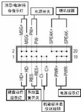 GIGABYTE GAMA74GMS2 - 8) F PANEL (前端控制面板接脚) - 2