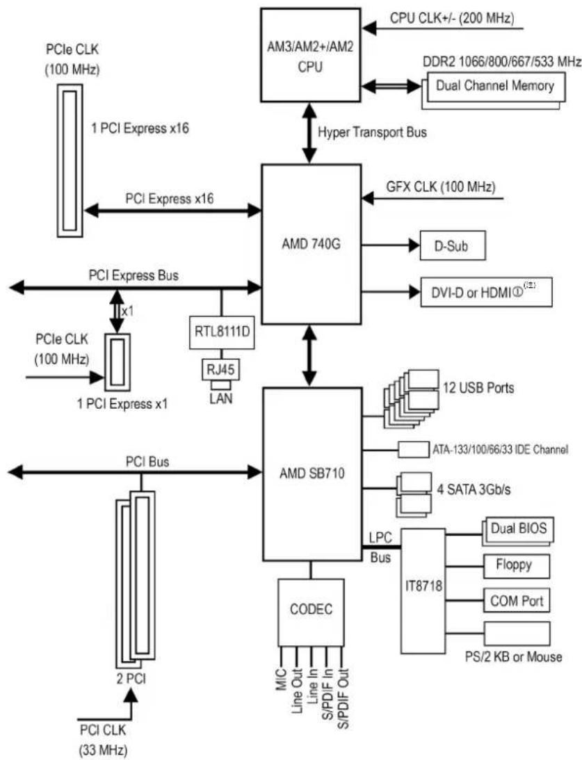 GIGABYTE GAMA74GMS2 - GA-MA74GM-S2H/GA-MA74GM-S2主板配置图 - 2