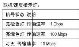 GIGABYTE GAMA74GMS2 - 网络插座(RJ-45) - 2