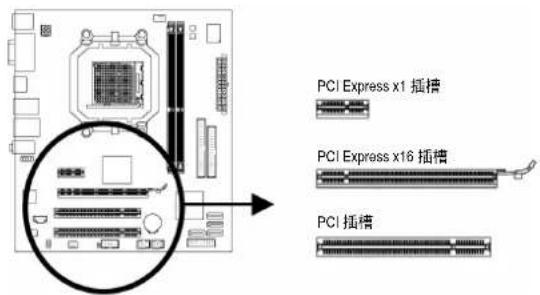 GIGABYTE GAMA74GMS2 - 1-5 安装适配卡 - 2