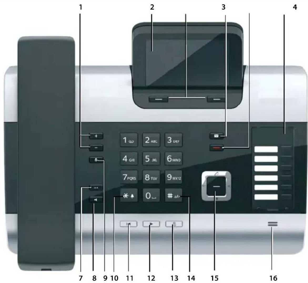 GIGASET DX600A ISDN - Présentation de la base - 1