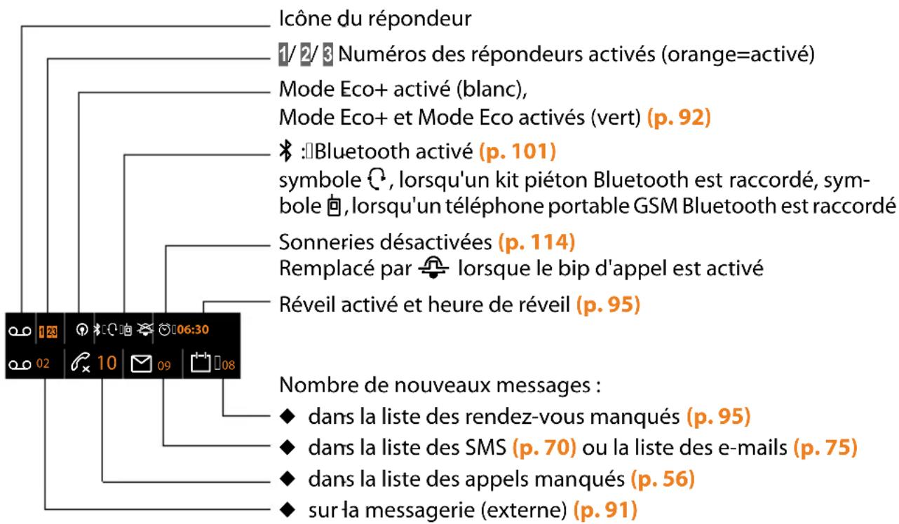 GIGASET DX600A ISDN - Ecran en mode veille (exemple) - 2