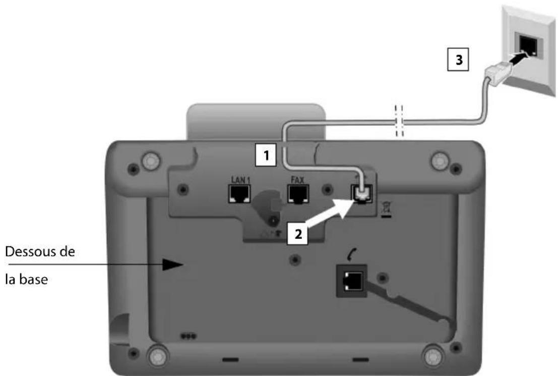 GIGASET DX600A ISDN - Raccordement de la base au réseau téléphonique - 1