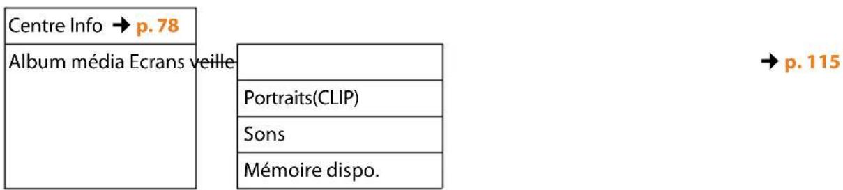 GIGASET DX600A ISDN - Example: - 10
