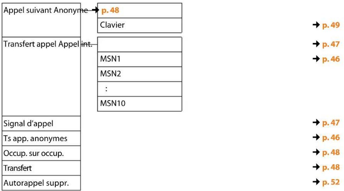 GIGASET DX600A ISDN - Example: - 7