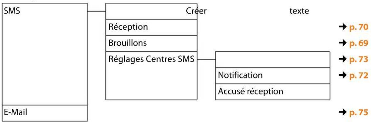 GIGASET DX600A ISDN - Messagerie - 1