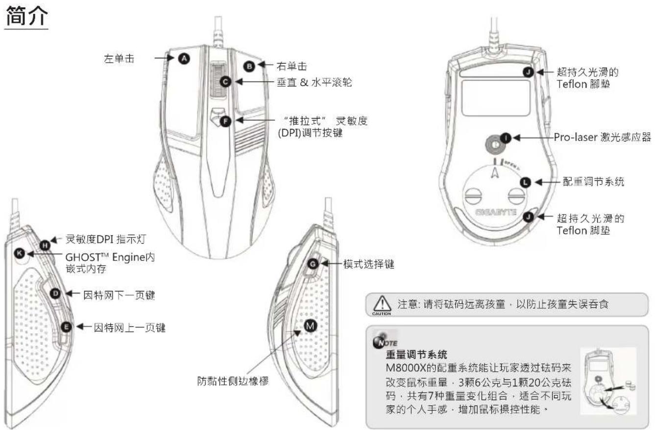 GIGABYTE M8000X - 简介 - 1