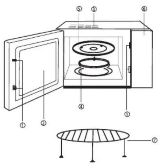 GORENJE GMO25DGE - Opis kuchenki - 2