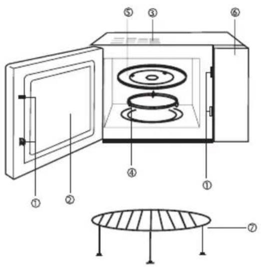 GORENJE GMO25DGE - POPIS ZARIADENIA - 1