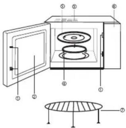 GORENJE GMO25DGE - Schéma du four - 1
