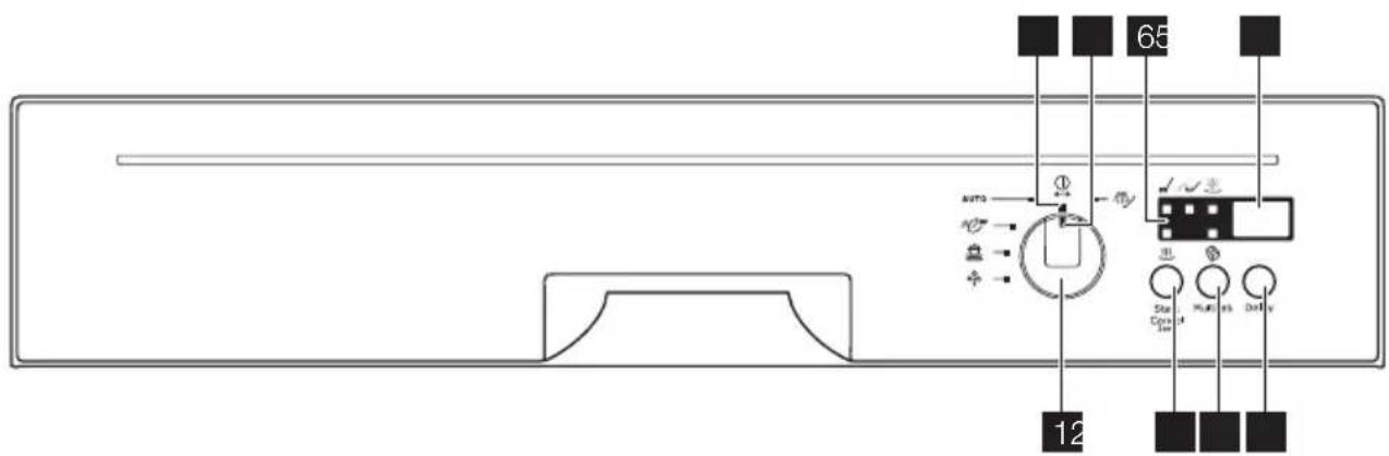 ELECTROLUX ESI 64030 X - Control panel - 1