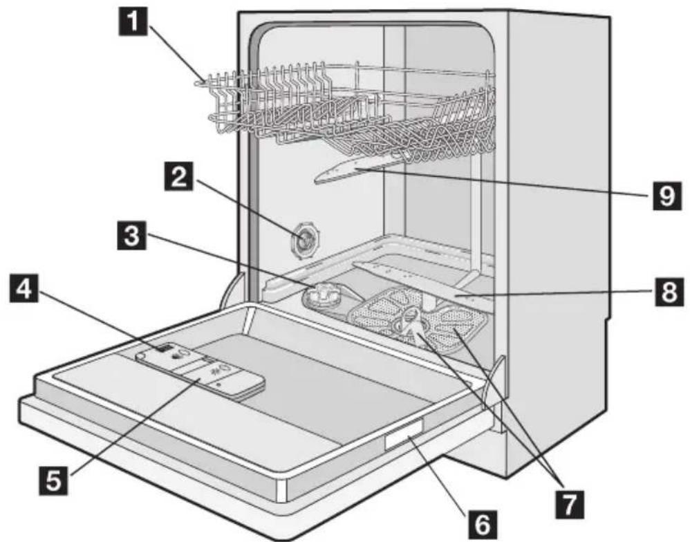 ELECTROLUX ESI 64030 X - Beschrijving van het product - 1
