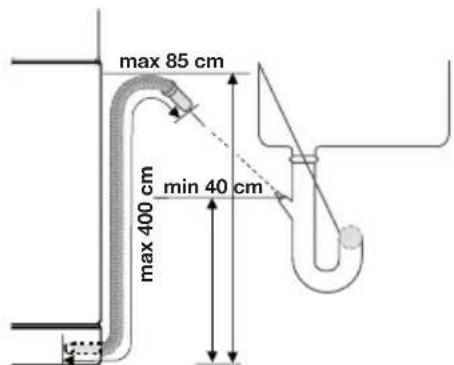 ELECTROLUX ESI 64030 X - Waterafvoerslang - 1