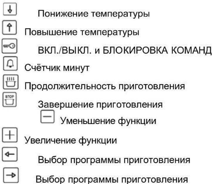 GORENJE BOP7303AX - ФУНКЦИИ - 1