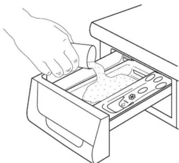 ELECTROLUX EWW148540W - Dosage des produits lessiviels - 1