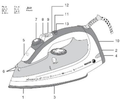 FAGOR PL2650 - 1