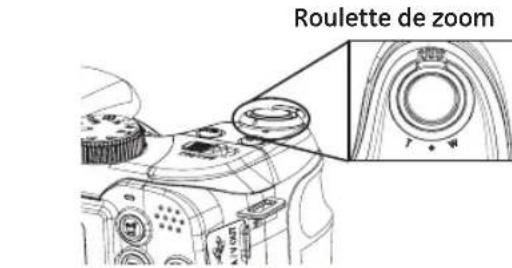 GE Power Pro X5 - Utilisation de la fonction zoom - 1