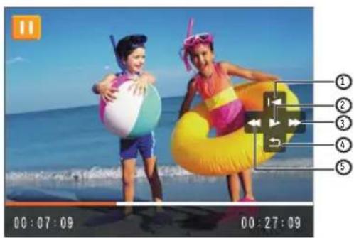 GE Power Pro X5 - Regarder les photos et les clips video - 1