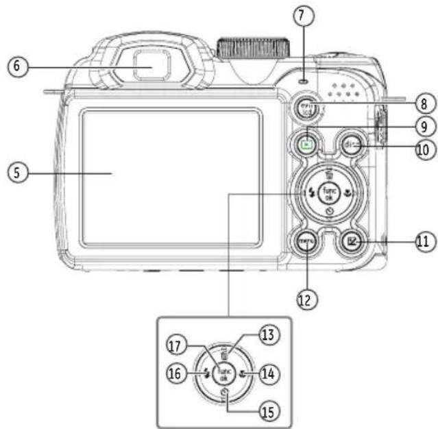 GE Power Pro X5 - Vues de l'appareil photo - 2
