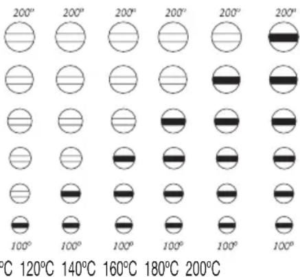 FAGOR PP70 - Níveis de temperatura selecciónveis - 1