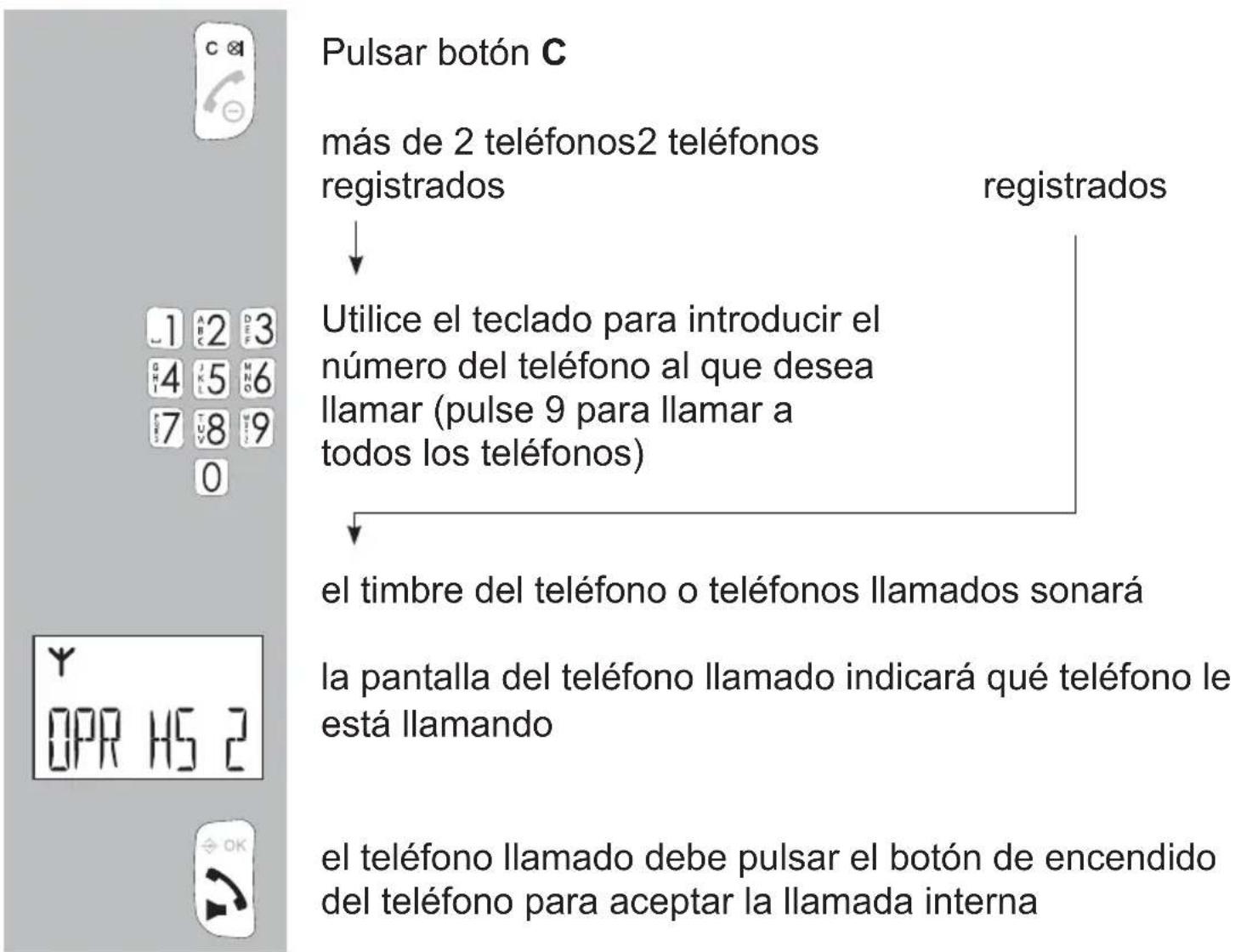 Fysic FX6020 - INTERCOMUNICADOR: - 1
