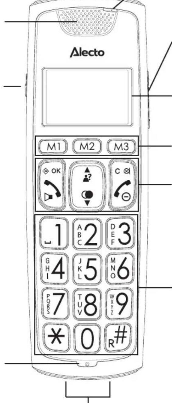 Fysic FX6020 - HANDSET: - 1