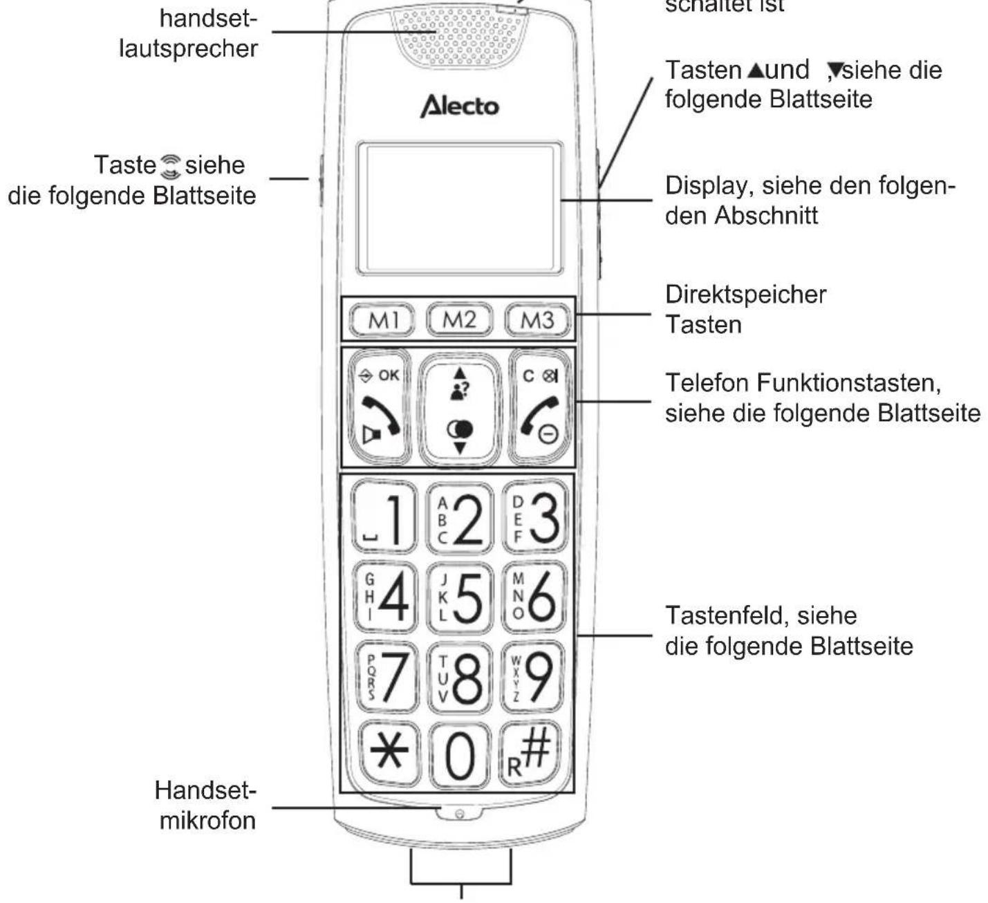 Fysic FX6020 - HANDSET: - 1