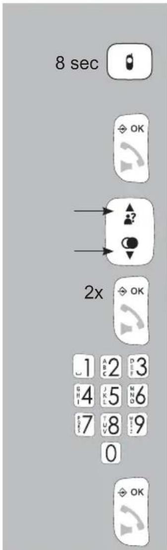 Fysic FX6020 - REGISTRERE HANDSAET: - 1