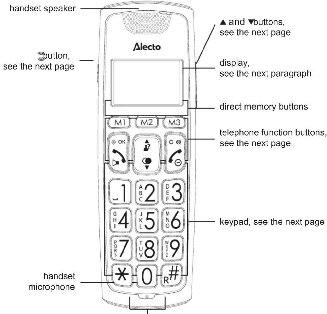 Fysic FX6020 - HANDSET: - 1