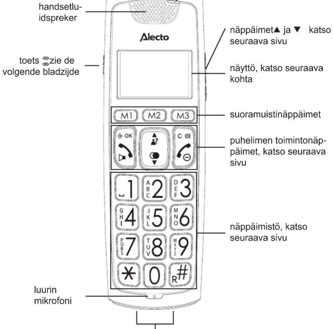 Fysic FX6020 - 1