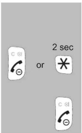 Fysic FX6020 - TRANSFER / CONFERENCE CALL: - 3
