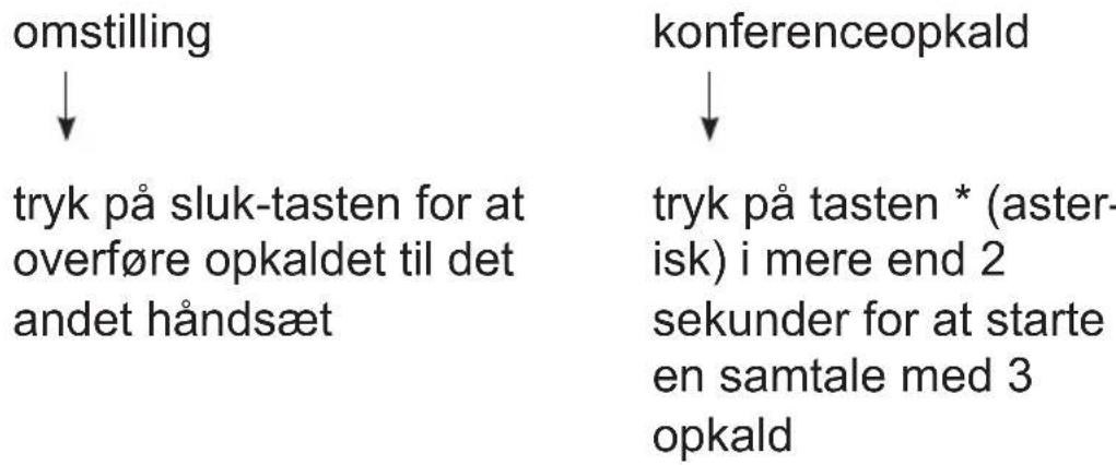 Fysic FX6020 - tryk på sluk-tasten for at afslutte intercom-opkaldet - 2