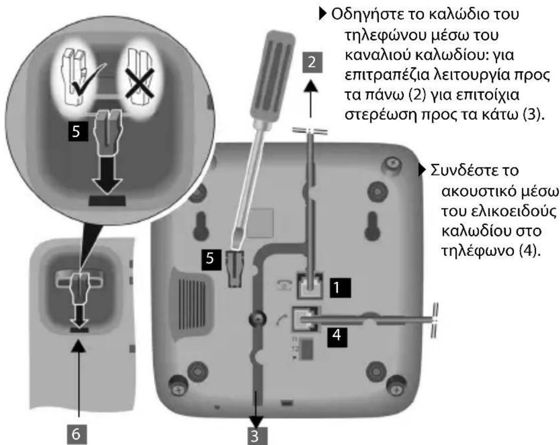 GIGASET DA310 - Σύνδεσητηλεφώνου - 1