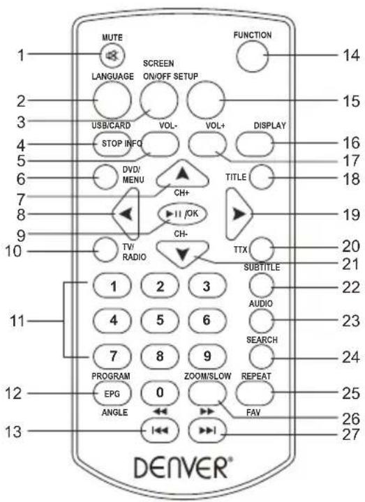 DENVER MT779DVBT - Fjarrkontrollen - 1