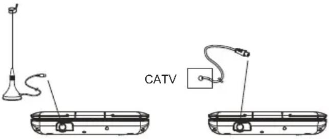 DENVER MT779DVBT - MISES EN GARDE : - 1