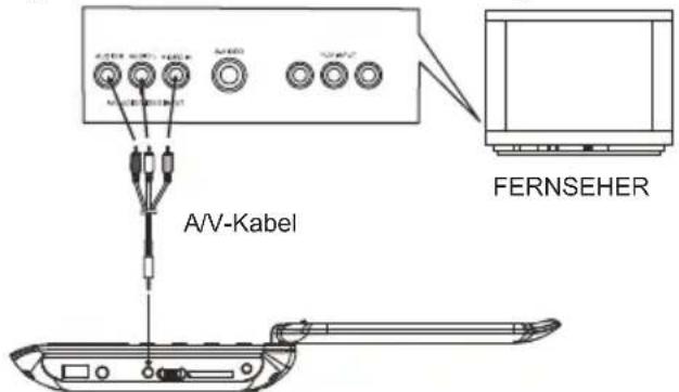 DENVER MT779DVBT - DVD-PLAYER AN ANDEREN GERÄTEN ANSCHLIEßen - 1