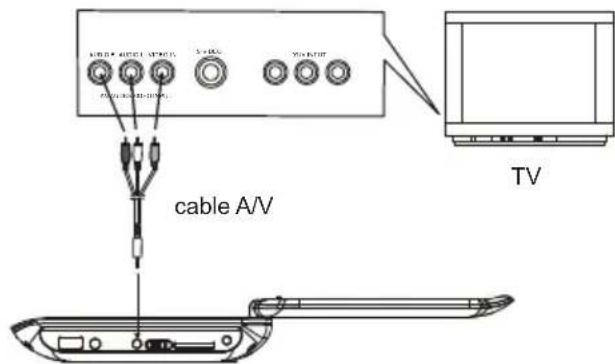 DENVER MT779DVBT - CONECTAR EL REPRODUCTOR DE DVD A OTROS APARATOS - 1