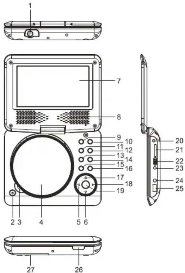 DENVER MT779DVBT - OVERSIGT OVER DVD-AFSPILLEREN: - 1