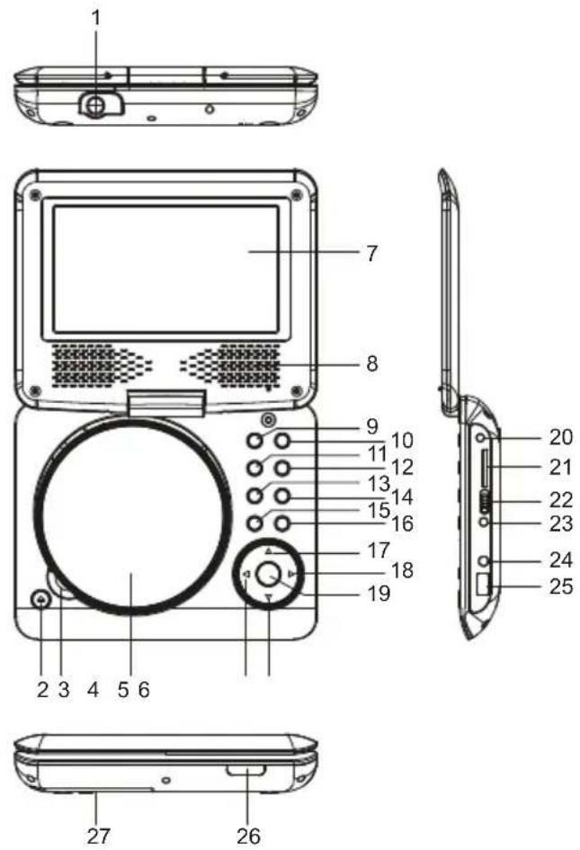 DENVER MT779DVBT - VISTA GENERAL DEL REPRODUCTOR DE DVD: - 1